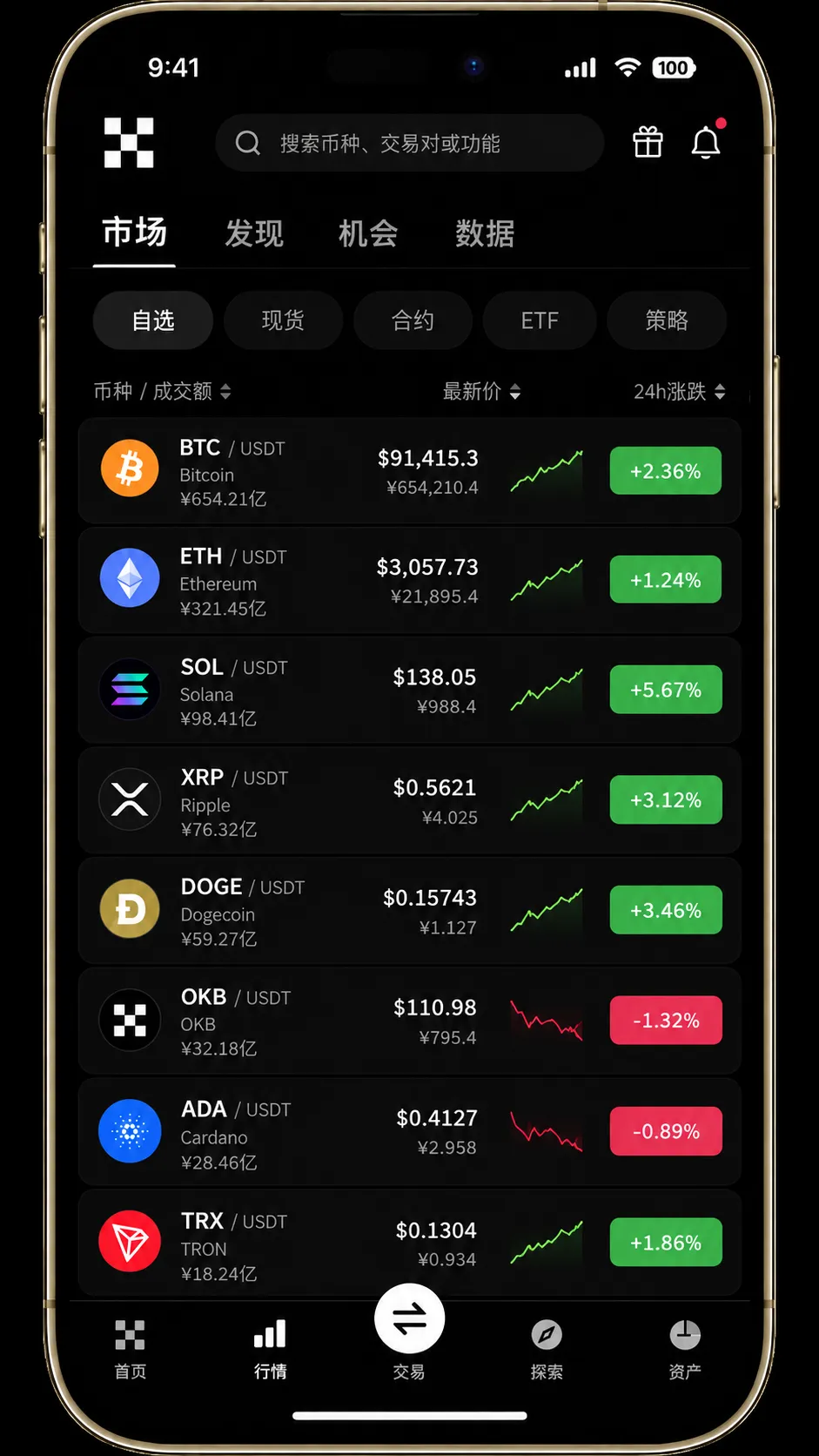 欧易 OKX 市场行情页面，展示 BTC、ETH 和 SOL 等交易对