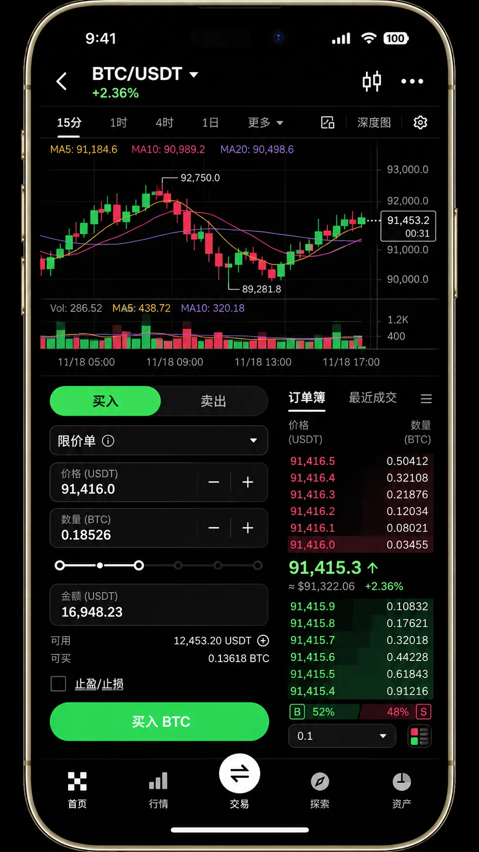 欧易 OKX BTC USDT 交易图表与订单簿